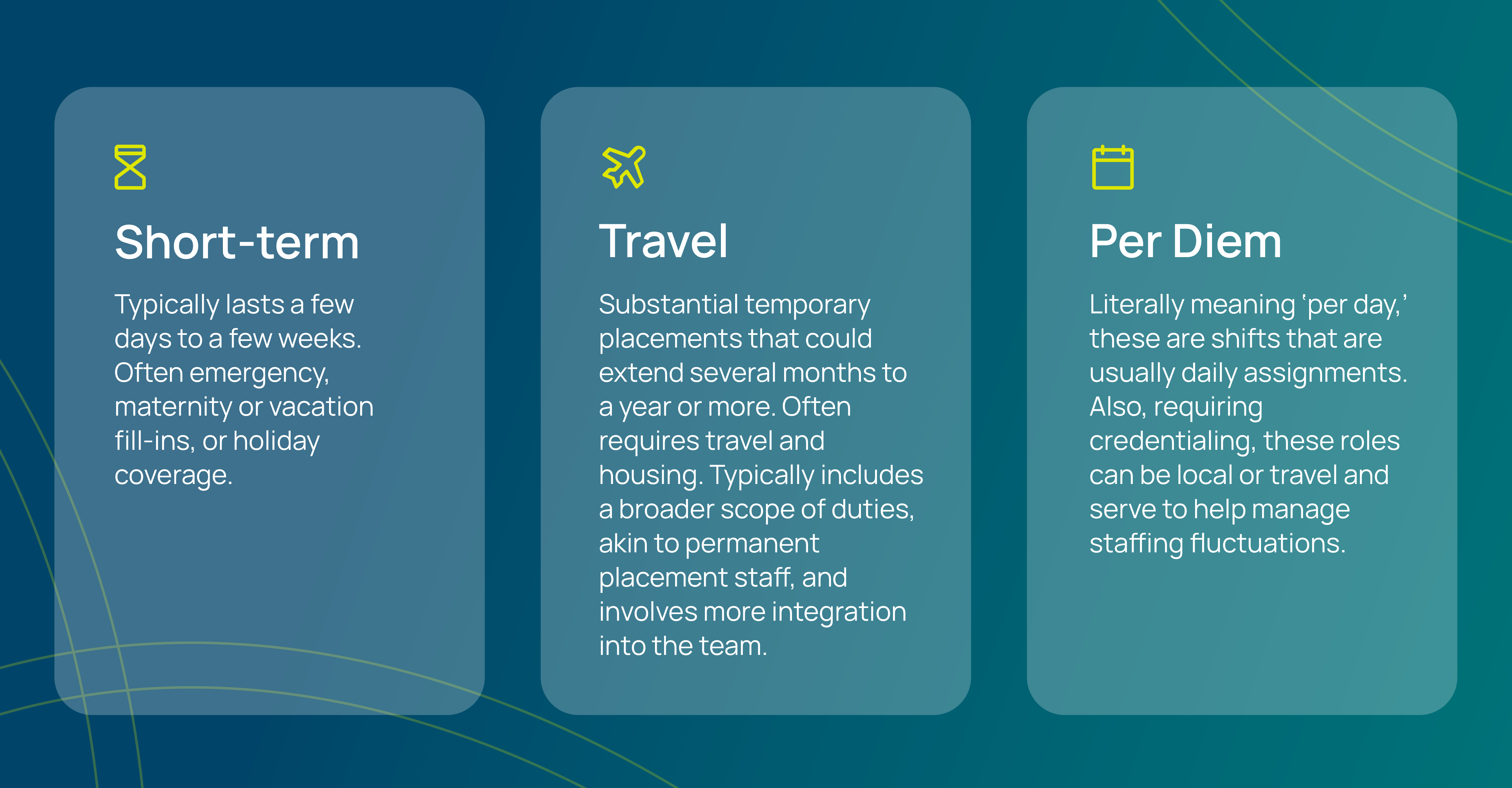 Detailed breakdown of short-term, travel, and per diem assignments, highlighting duration, responsibilities, and requirements for locum tenens CRNAs and healthcare professionals